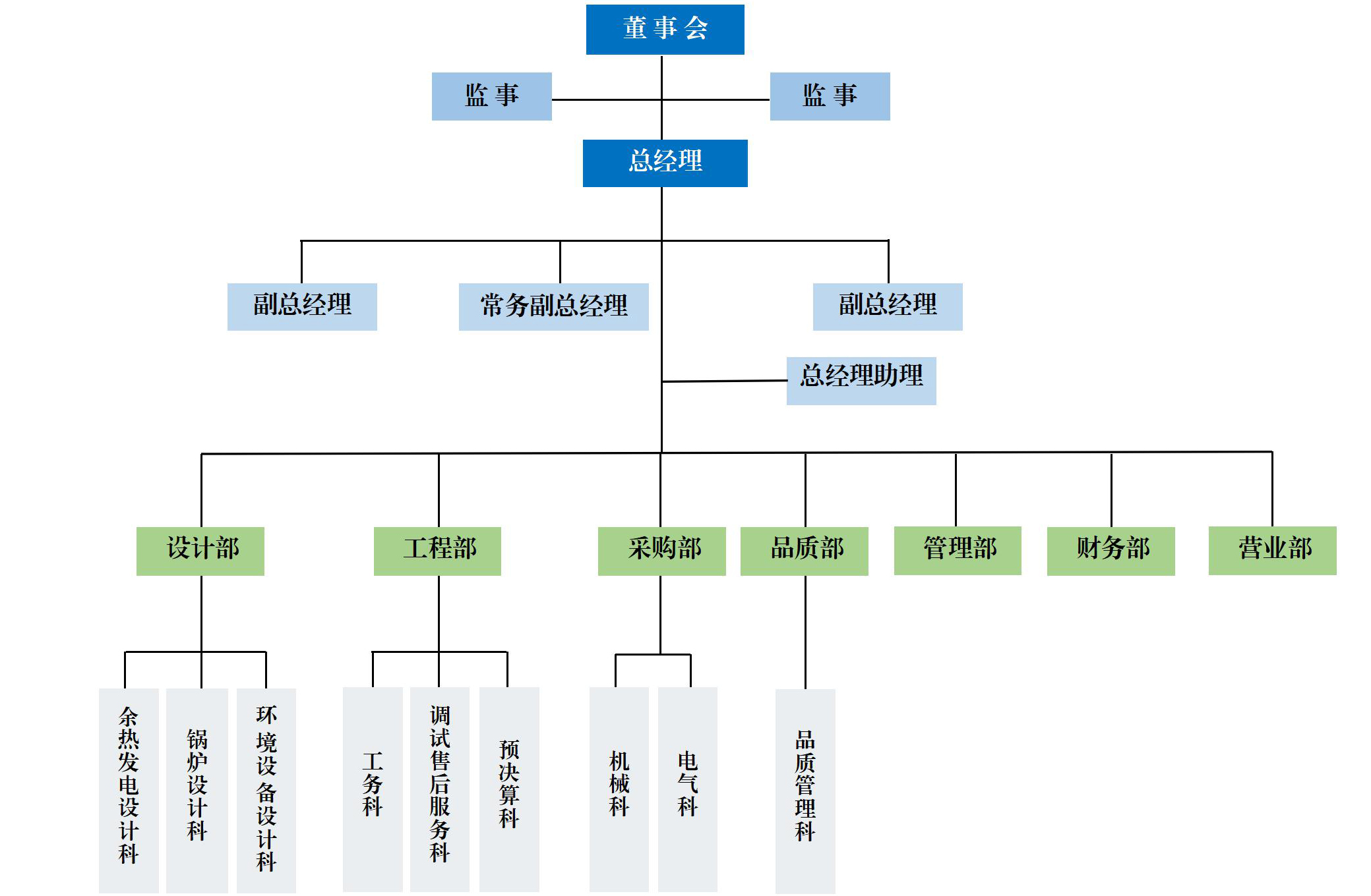 ACK公司組織架構表簡表.jpg