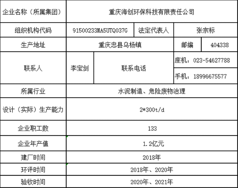 表1-1 企業基礎信息表.png