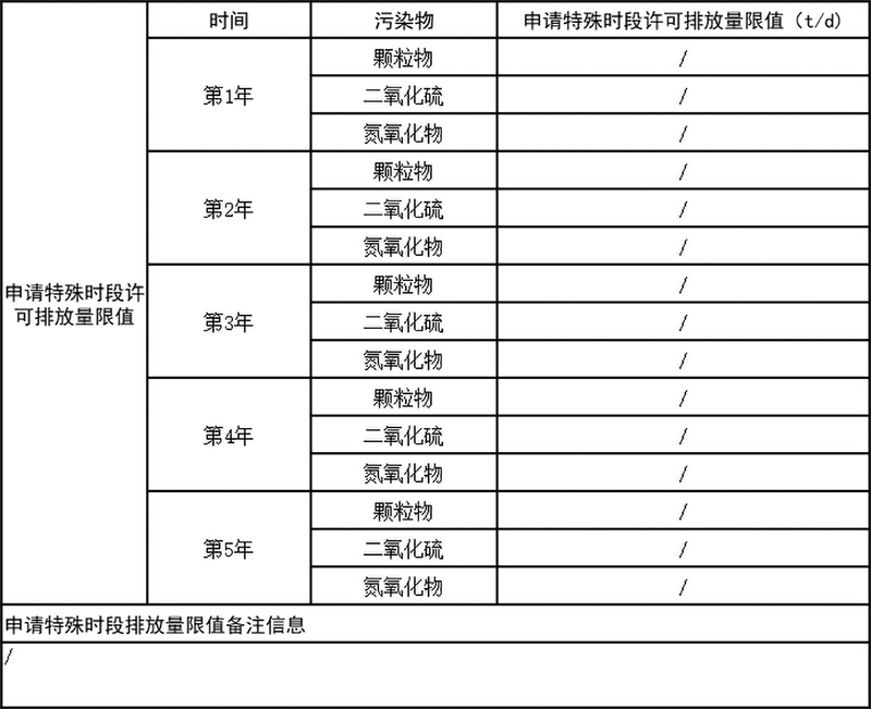 表5-1 申請特殊時段排放量限值.png