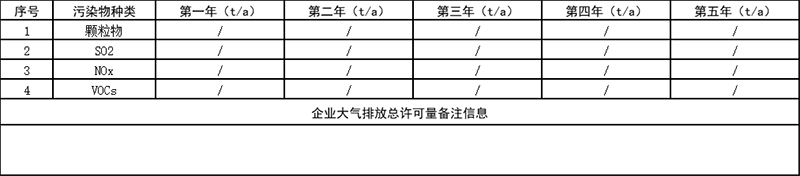 表6  企業大氣排放總許可量.png