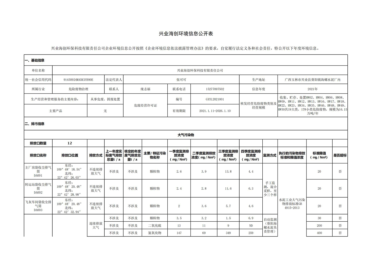 興業海創環境信息公開表_00.jpg