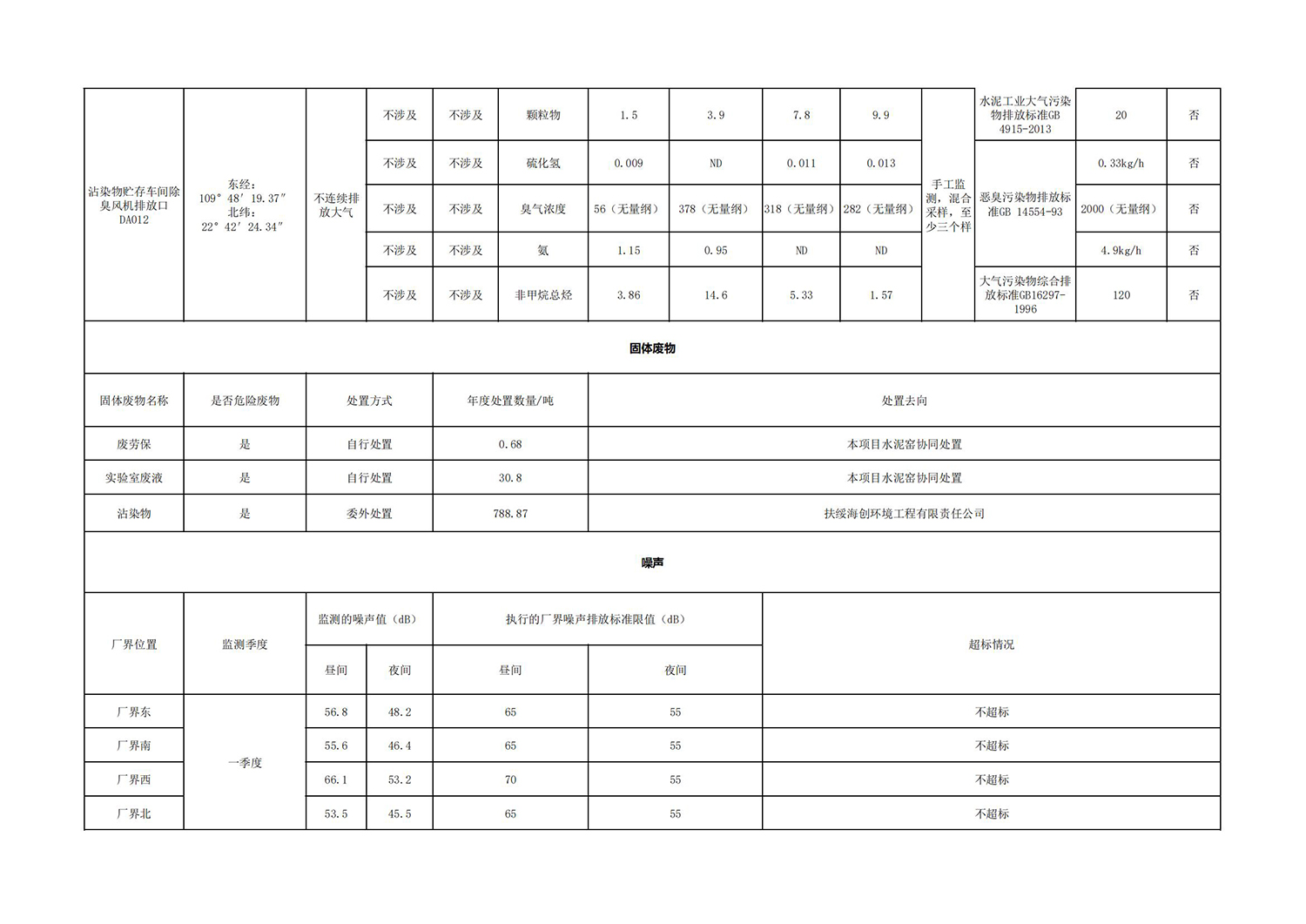 興業海創環境信息公開表_03.jpg