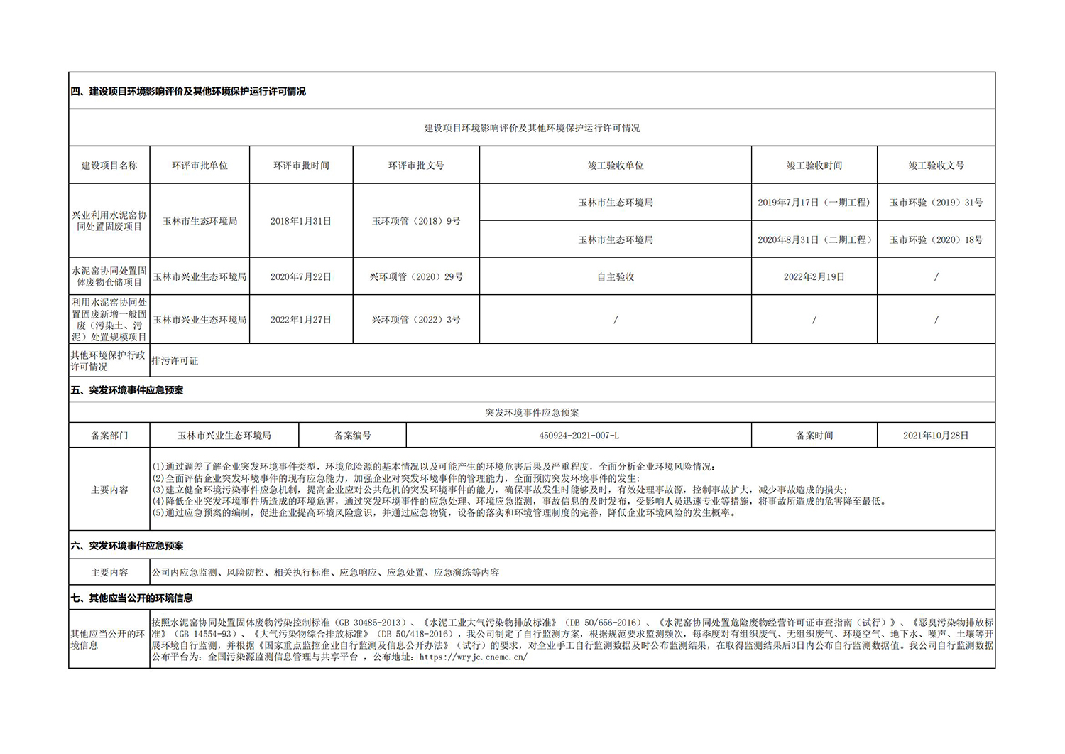 興業海創環境信息公開表_05.jpg